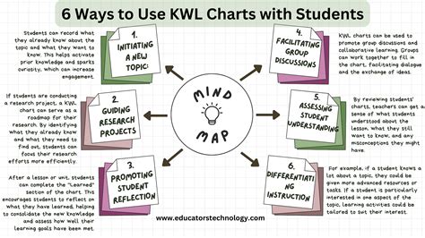 How to Use a KWL Chart Example