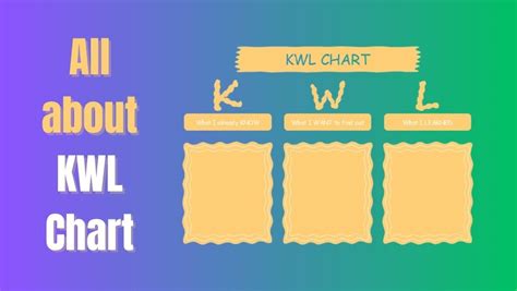 Using KWL Chart