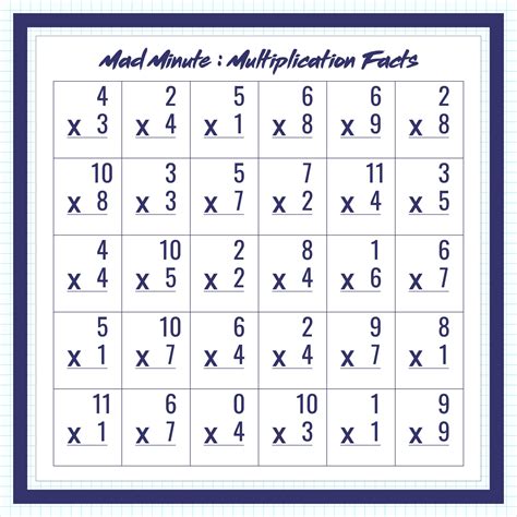 Using Multiplication Mad Minute Printables