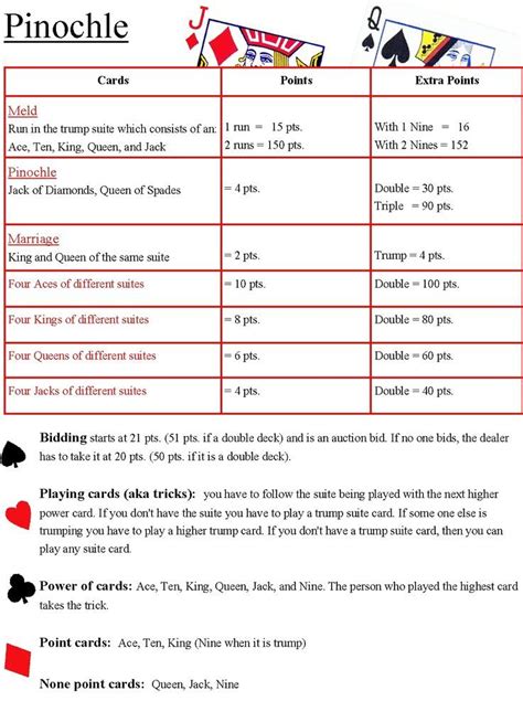 How to Use a Pinochle Cheat Sheet