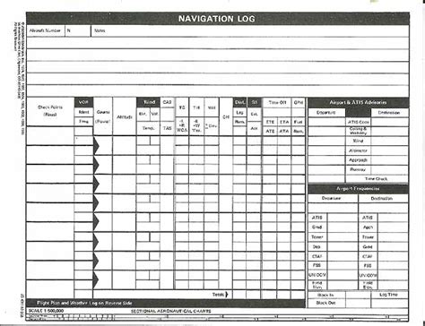 VFR Nav Log Benefits