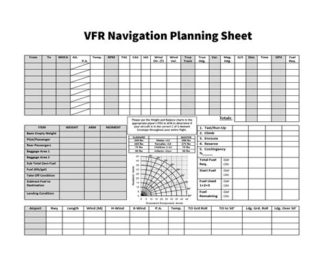 VFR Nav Log Resources