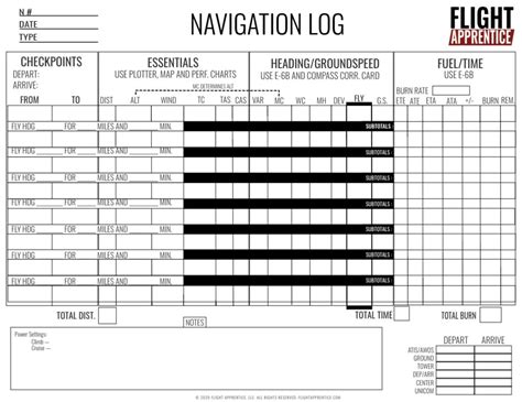 VFR Nav Log Steps