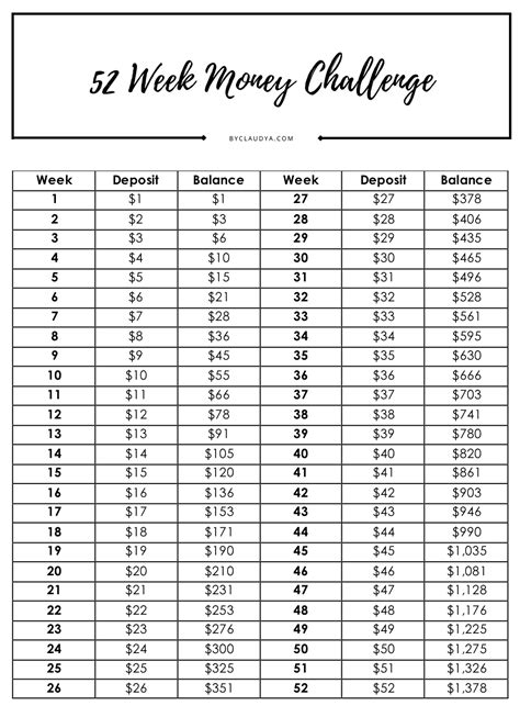 Variations of the 52 Week Money Challenge Image