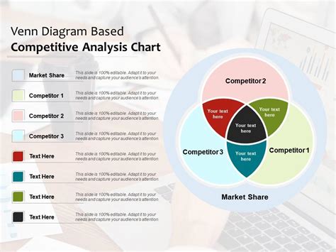 Venn Diagram for Competitive Analysis