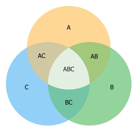 Venn Diagram for Research