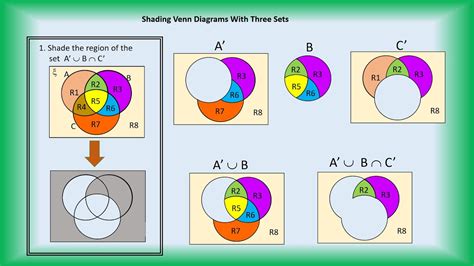 Venn Diagram for Set Theory