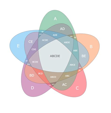 Venn Diagram Generator