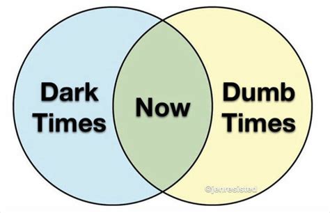 Description of Venn Diagram Meme 1