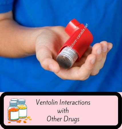 Ventolin Interactions