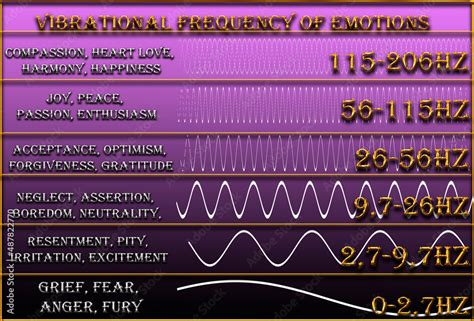 Vibrational Frequency