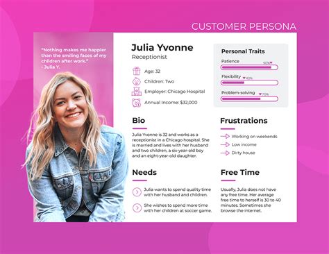 Vinconnect Personal Templates