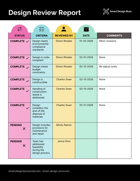 Vinconnect Report Templates