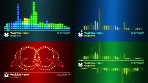 Description of Visualizer Template Example 3