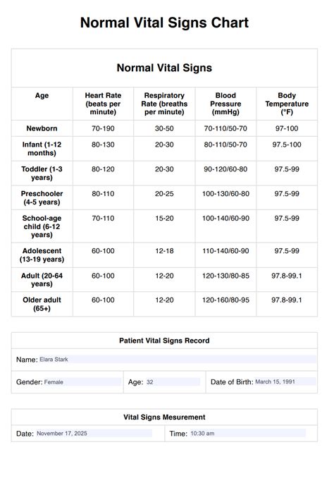 Example of Vitals Sheet