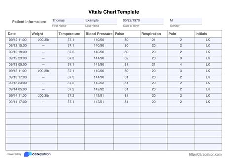 Vitals Template