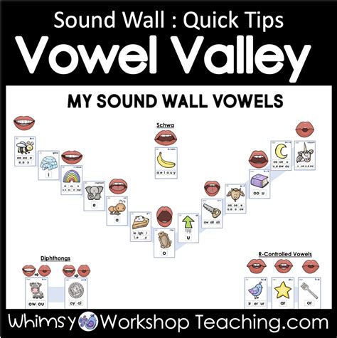 Vowel Valley Sound Wall Printable Image 7