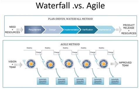 Waterfall UAT Test Plan