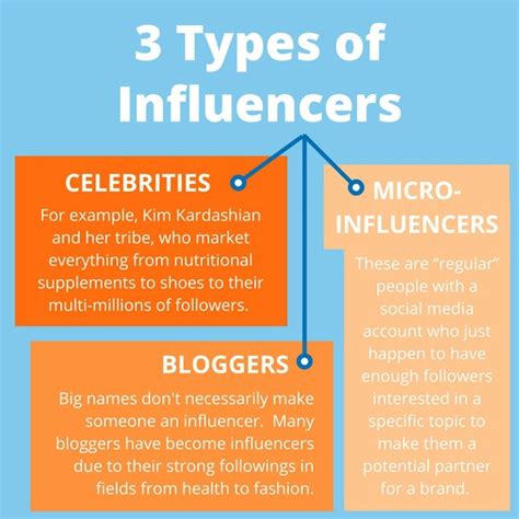 Whom: Understanding Influencers and Trusted Sources