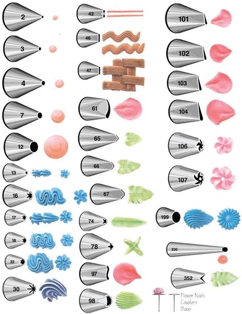 Wilton Tip Chart