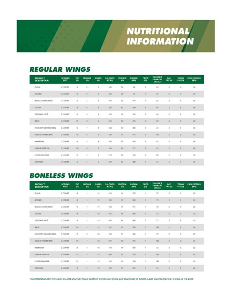 Wingstop Nutrition