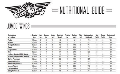 Wingstop Nutrition