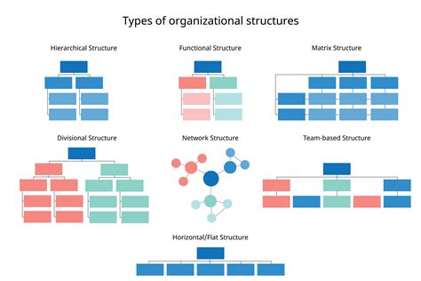 Working Mechanisms of Organizational Charts