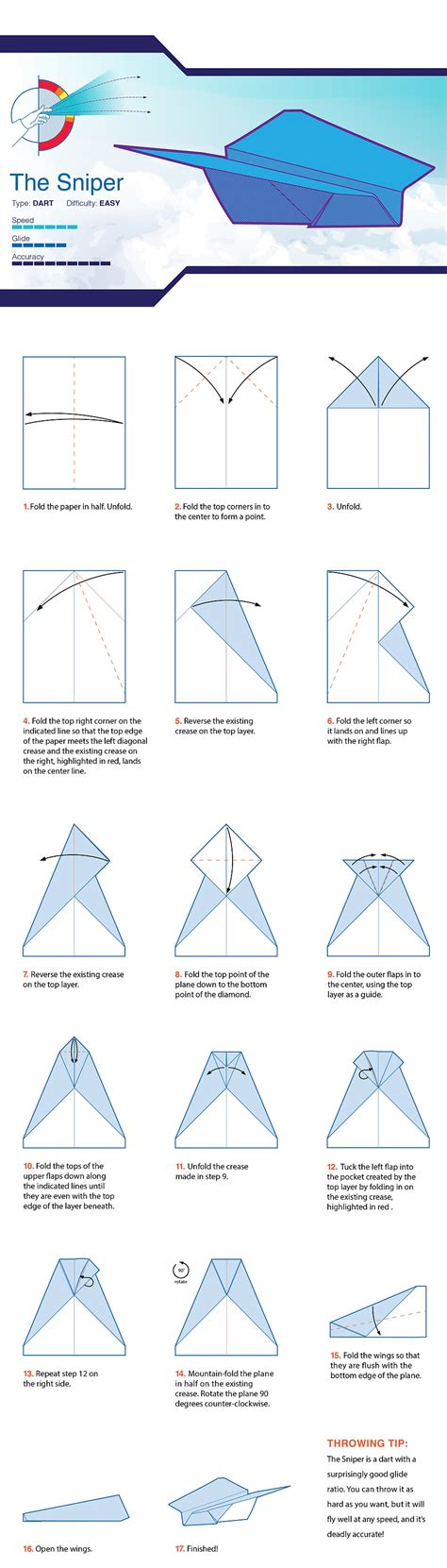 Working Mechanisms of Foldable Flight Templates