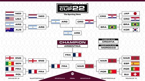 World Cup Bracket Example 2