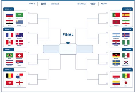 World Cup Bracket Example 5