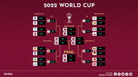 World Cup Bracket Example