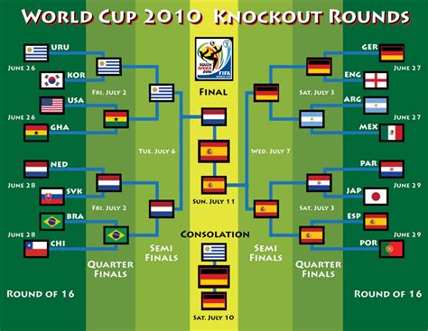 World Cup Bracket for Friends