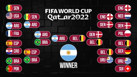 World Cup Bracket with Predictions