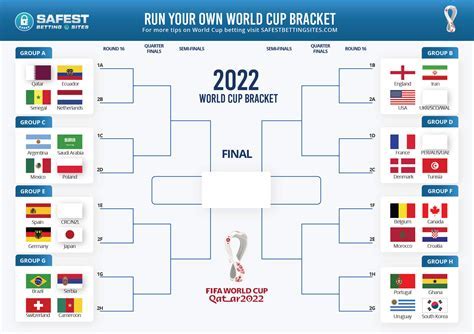 Description of World Cup Brackets