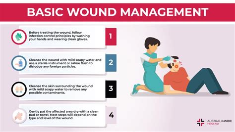 Wound Management