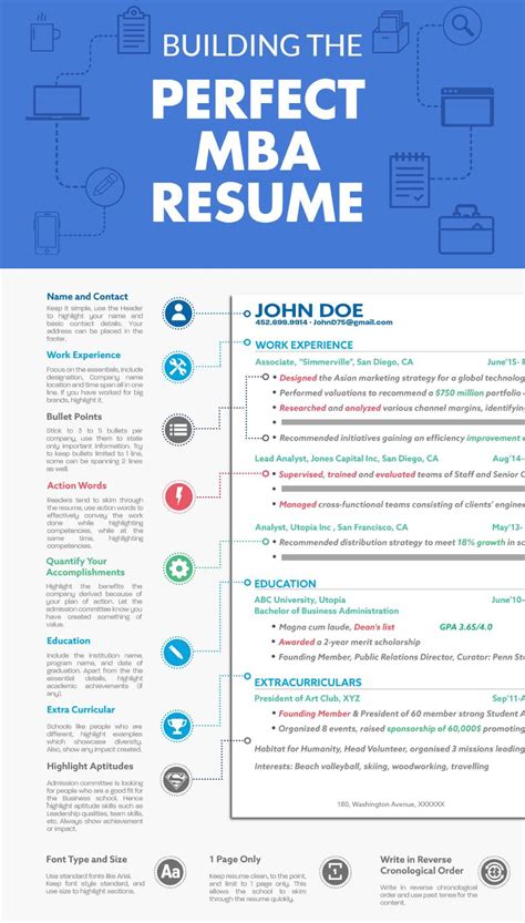 Writing Effective MBA Resume