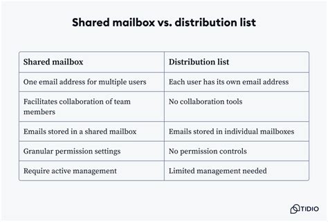 Zoho Mail Shared Inbox Comparison