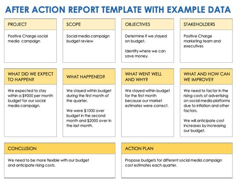 After-action report template