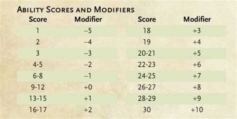 Assigning Ability Scores