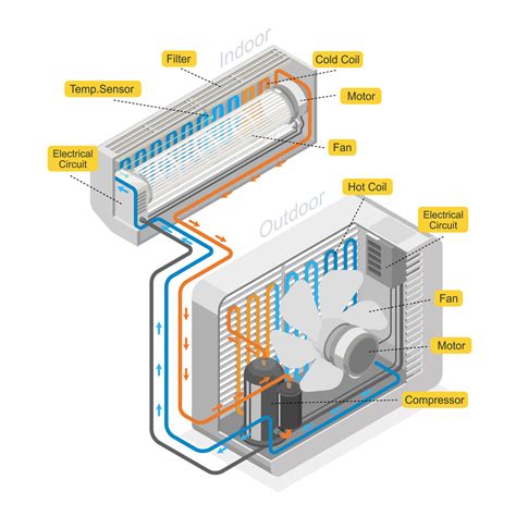 AC System Design