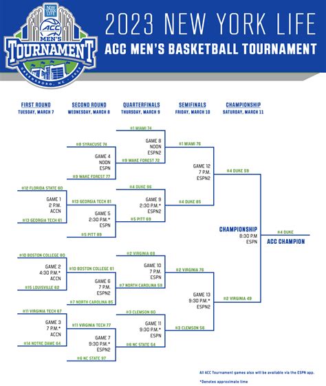 ACC Basketball Schedule