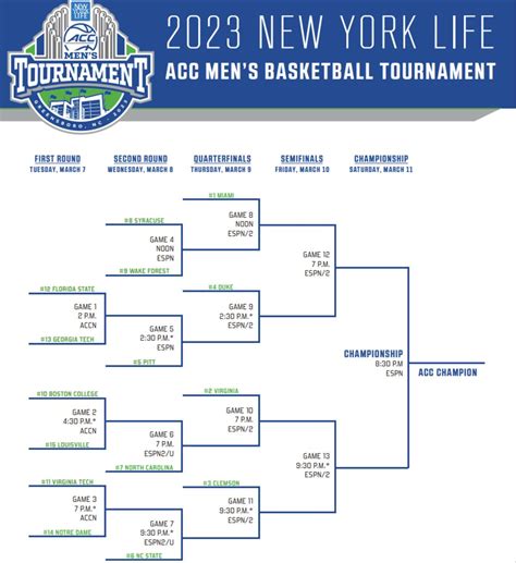 ACC Basketball Schedule