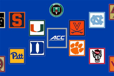 ACC Basketball Teams