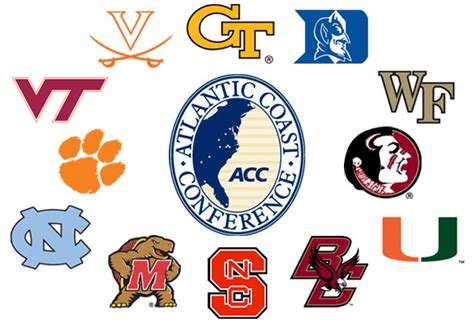 ACC Basketball Teams