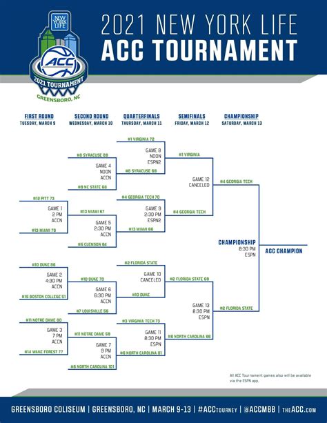 ACC Basketball Tournament