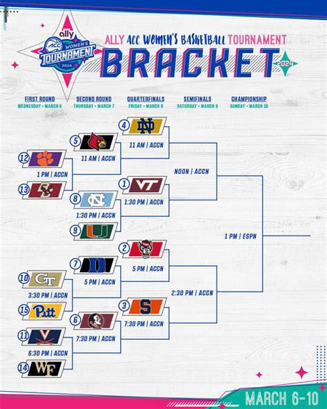 ACC Women's Basketball Bracket