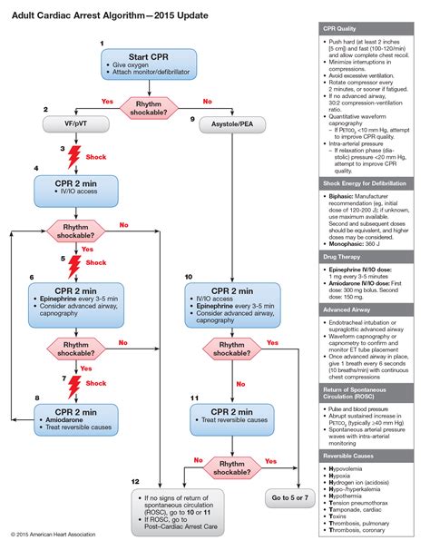 ACLS Algorithm Implementation