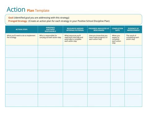 Action plan based on an after-action report