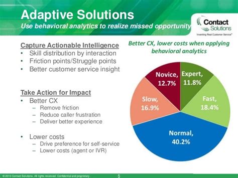 Adaptive Solutions Example