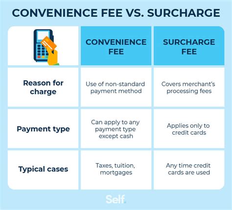 Additional Fees or Charges